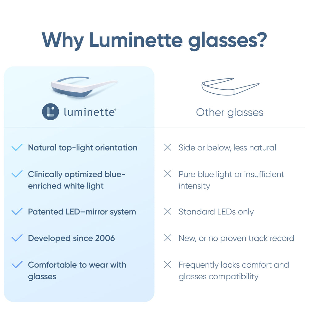 Luminette 3 gentle wearable therapy may support better mornings.