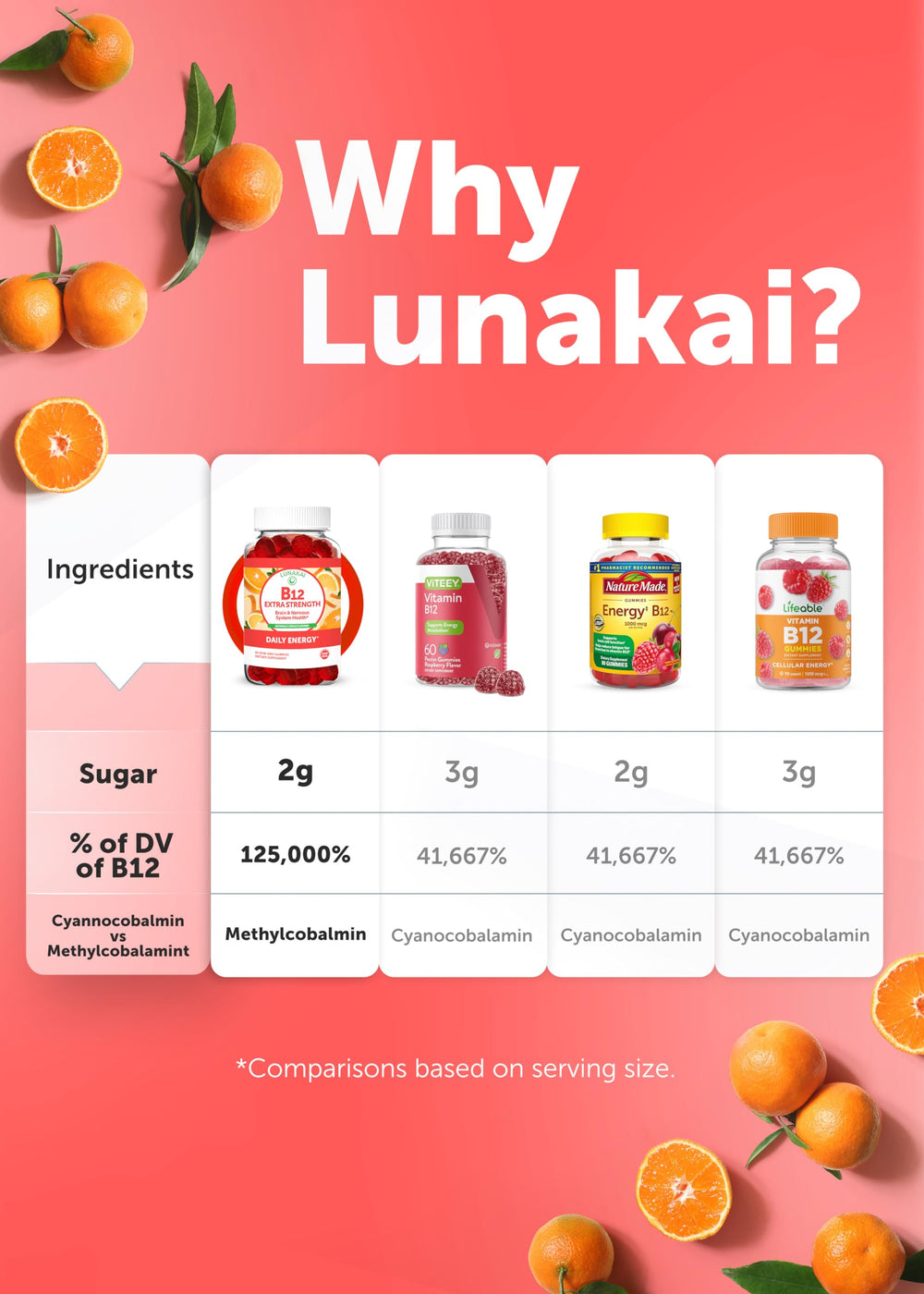 Lunakai B12 gummies bottle with glass, enjoy a tasty routine for daily vitality