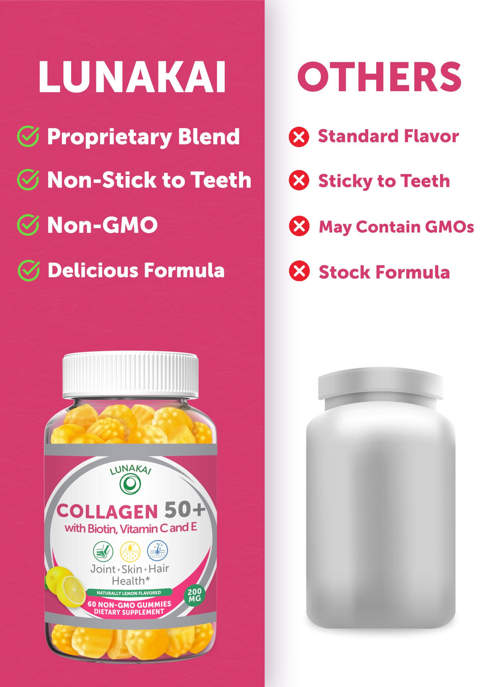 Lunakai GMP-certified seal and gluten-free formulation