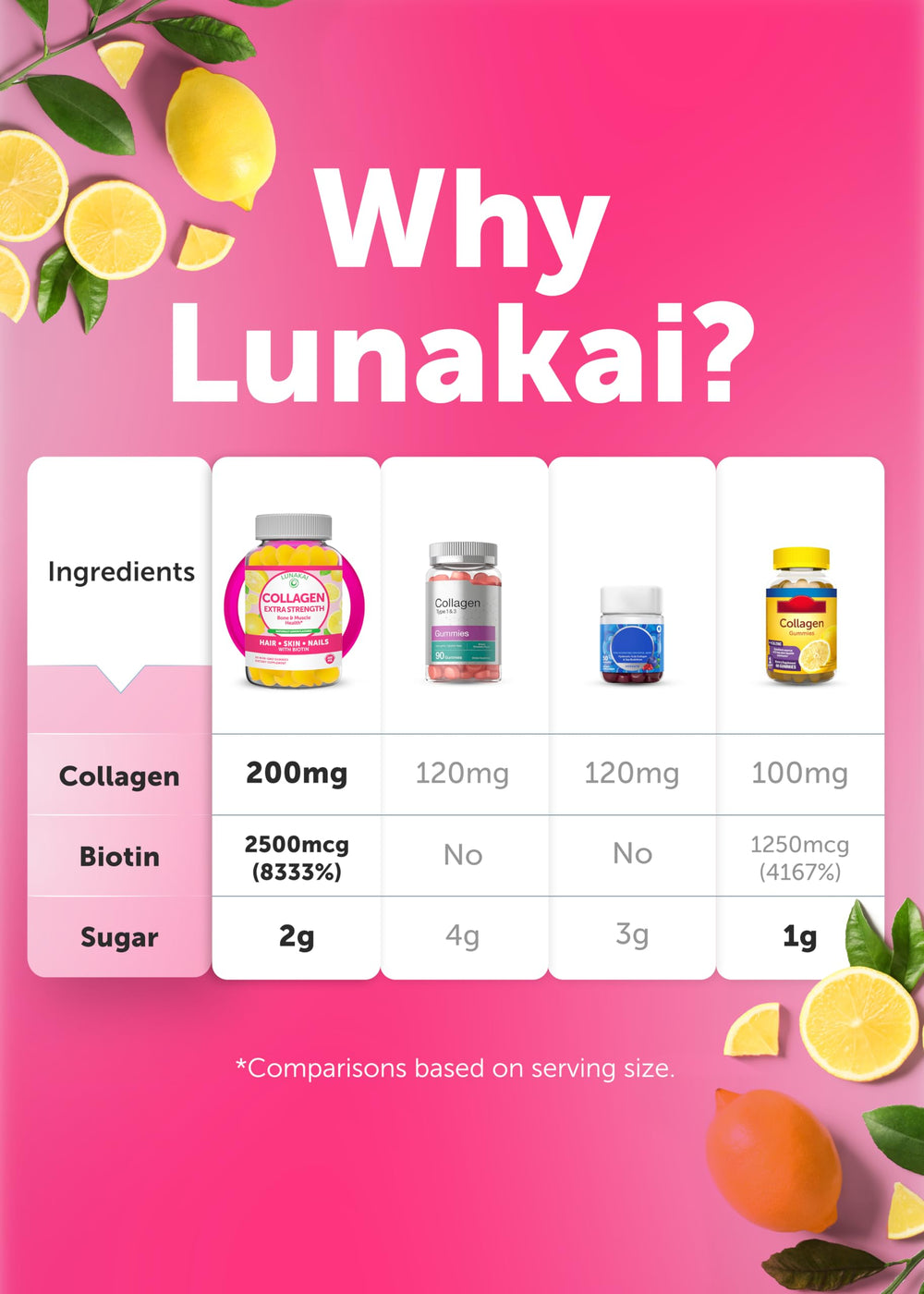 Lunakai hair-skin-nails benefits closeup with packaging.