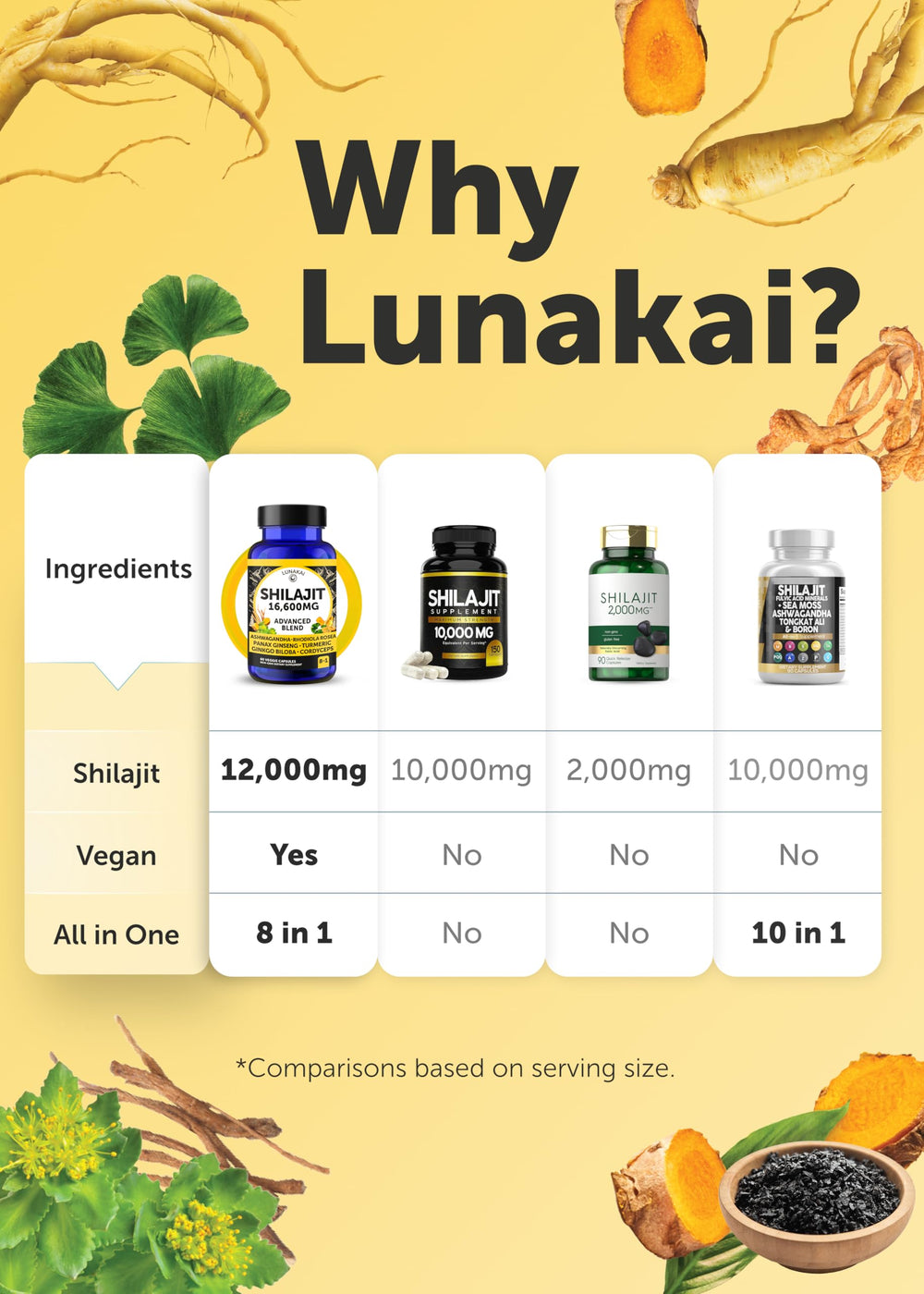 USA-made badge shown on Lunakai packaging for origin assurance.