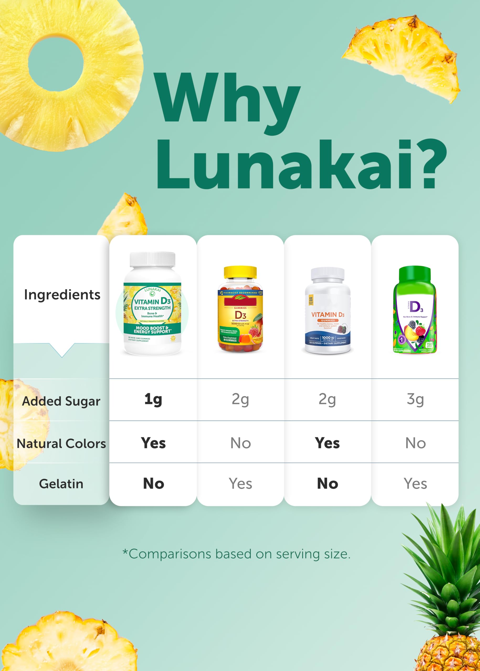 Pregnancy-friendly Lunakai D3 gummies for expectant mothers