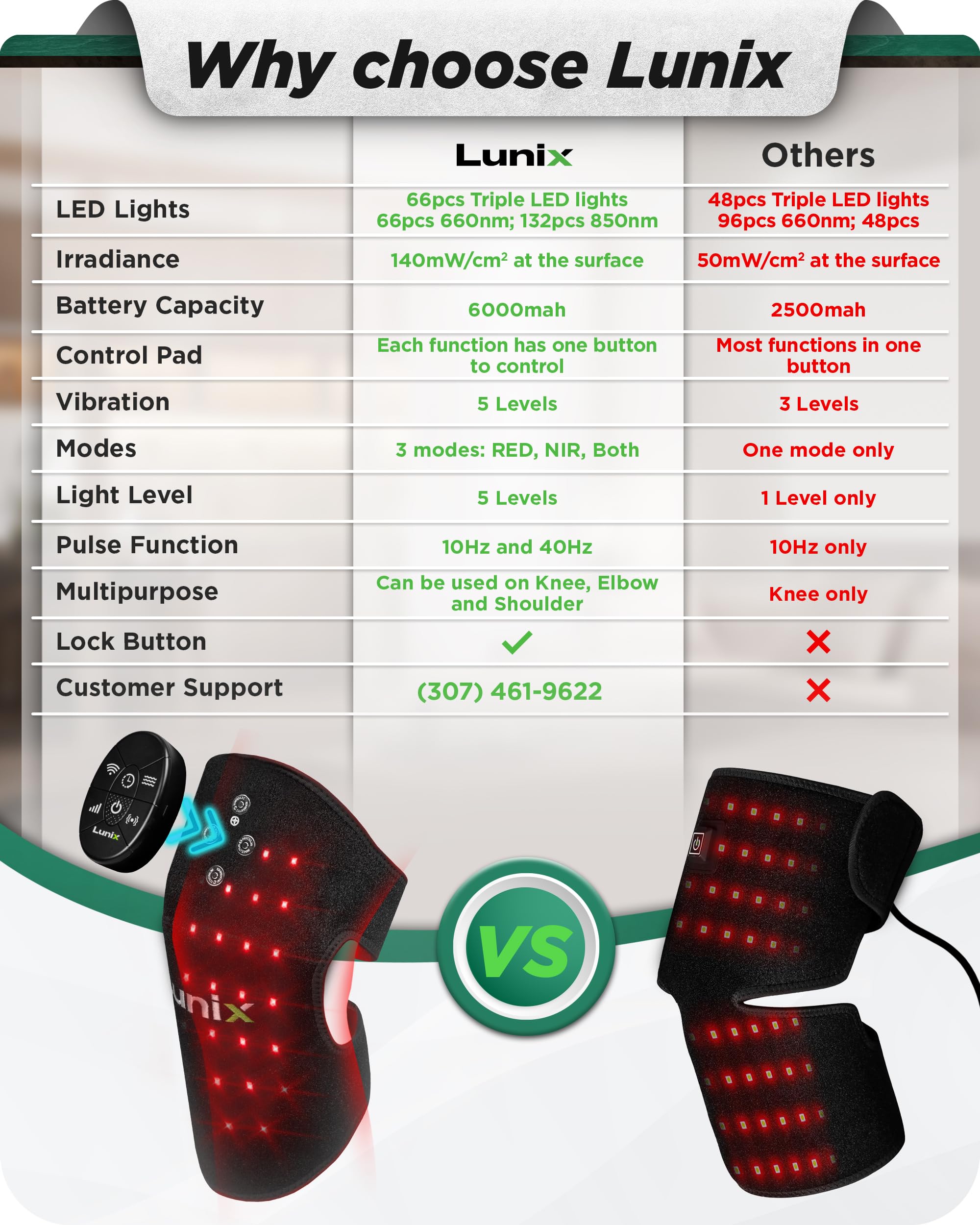 Lunix LX19 elbow strap for precise elbow relief and comfort