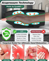 Lunix LX29 heat function activation highlights warmer massage for relaxed fingers.