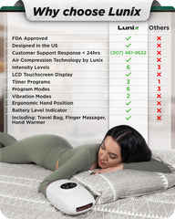 Air compression system in the LX3 provides comfortable, even pressure.