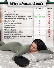 Lunix LX7 compression-programs-control for personalized sessions
