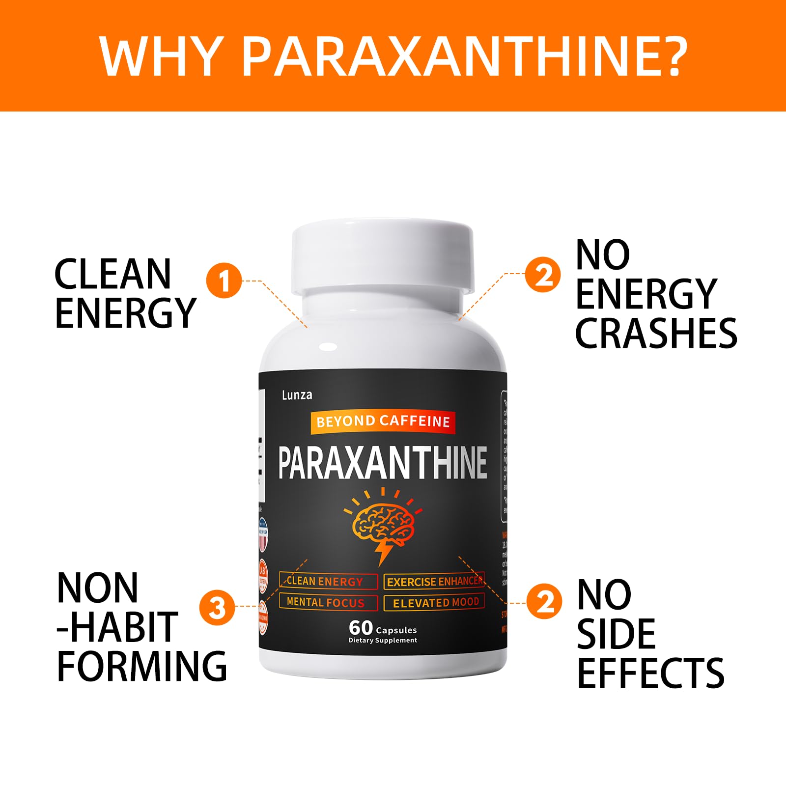 Lunza Paraxanthine capsules closeup showing smooth cognitive support.