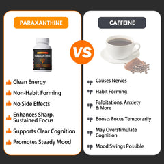 Lunza Paraxanthine label details with dosage and usage cues.