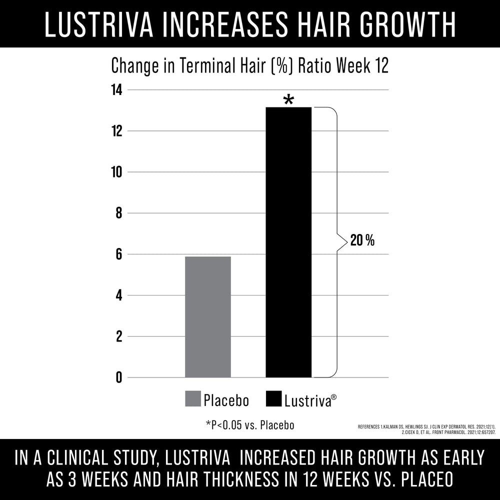 Lustriva capsules close-up highlighting biotin-based hair growth benefits.