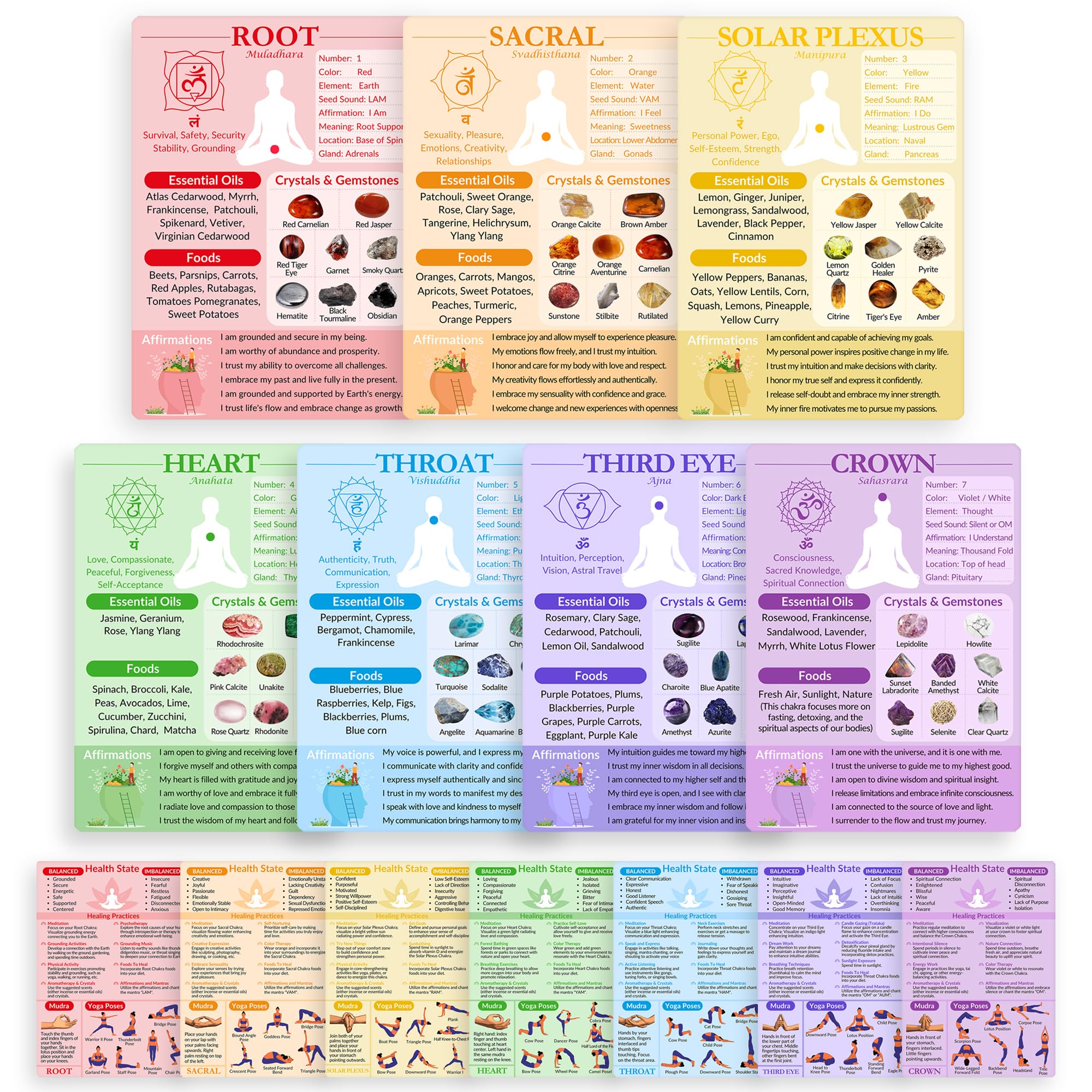 Luxekem 7 Chakras Cards double-sided for quick chakra reference during meditation