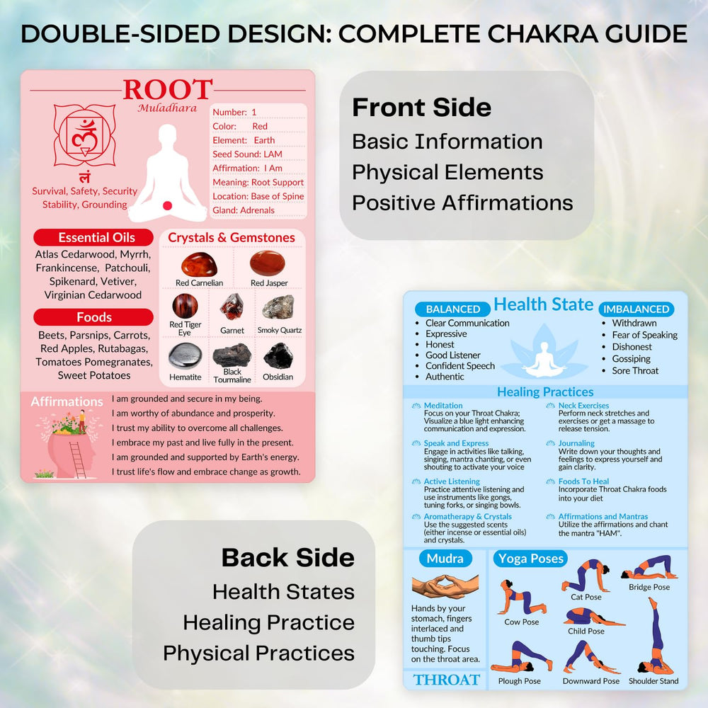 Luxekem chakra guide front and back helps beginners learn oils, foods, and affirmations