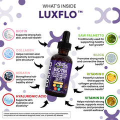 LuxFlo dropper closeup illustrating precise dosing for consistency