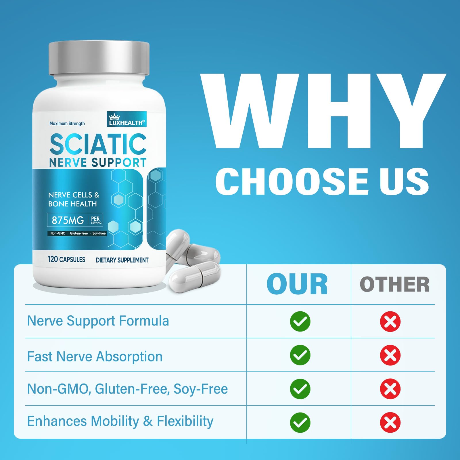 LuxHealth Sciatic Nerve Supplement label highlights gluten-free and vegan-friendly features