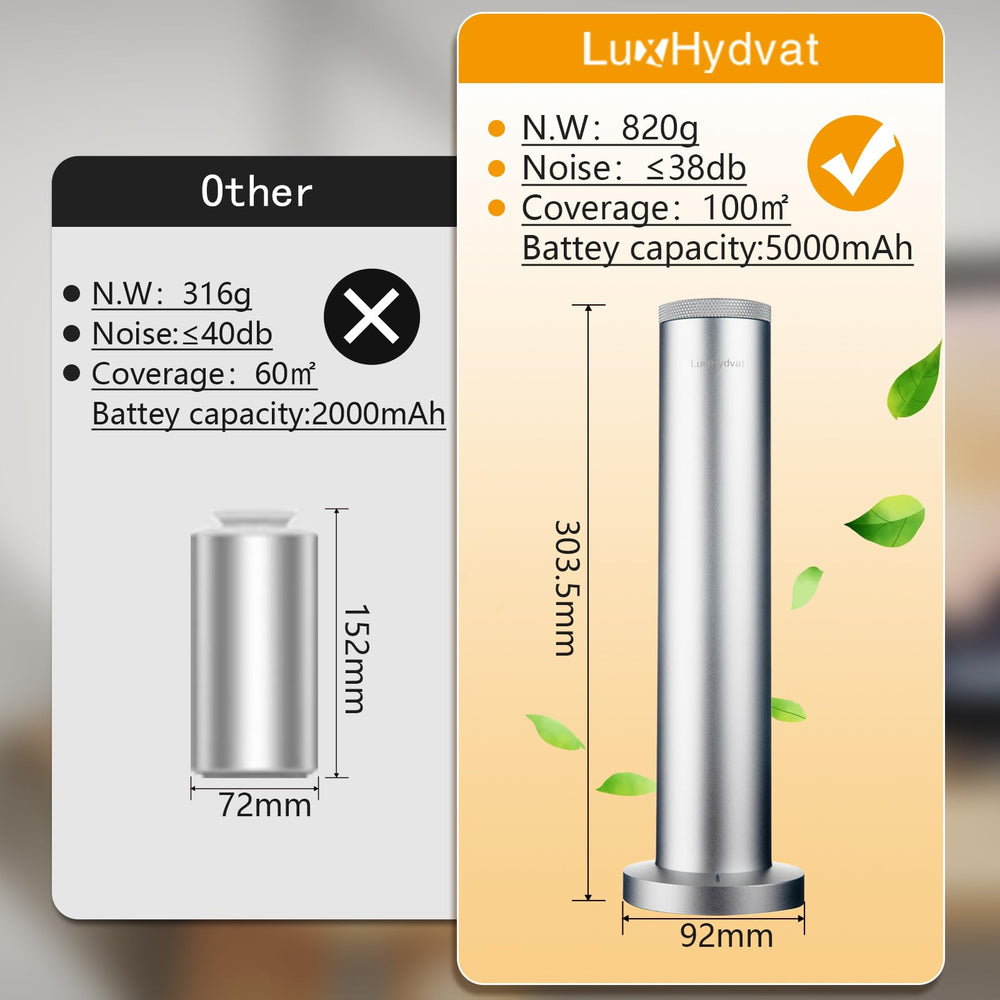 LuxHydvat Wireless Diffuser remote control and app controls shown for effortless setup.