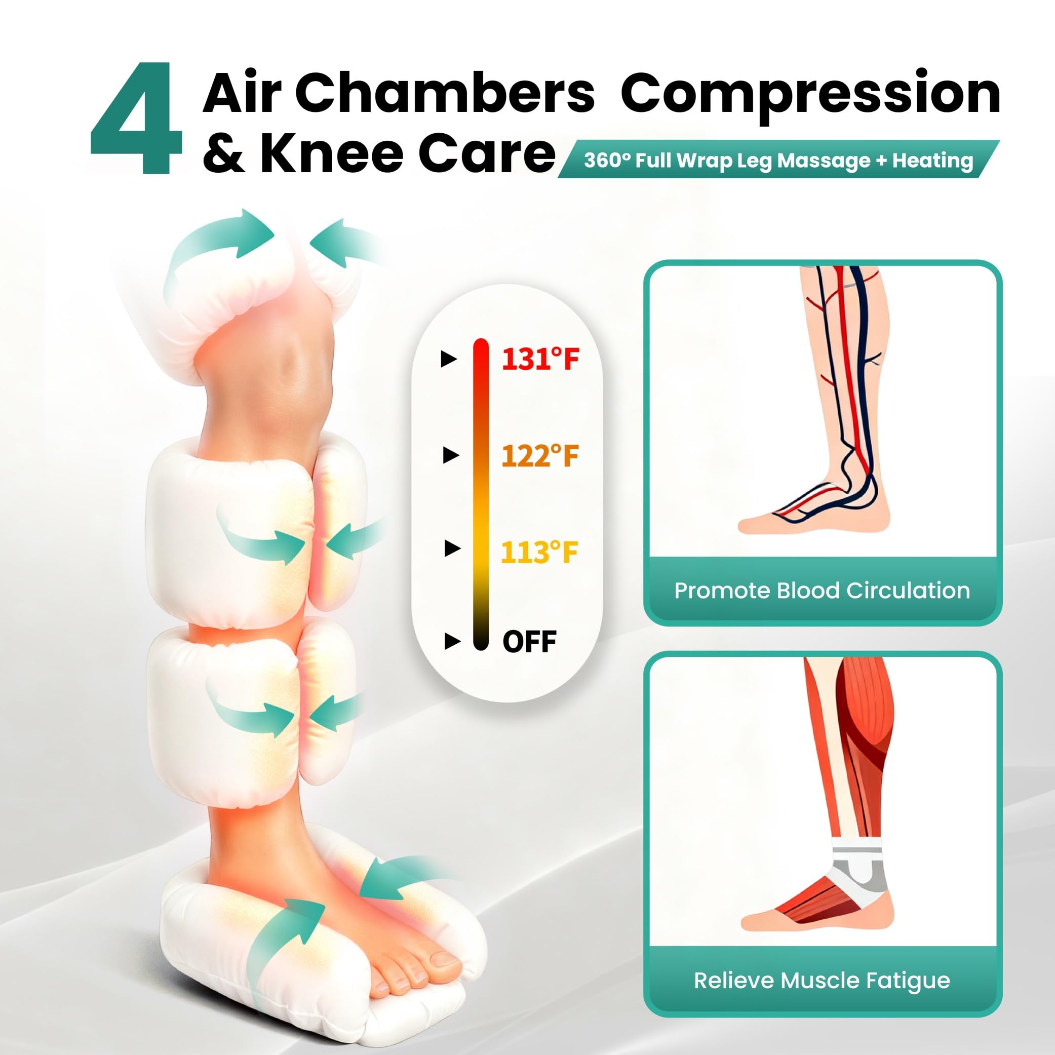 Lymneth foot-to-thigh chambers provide even pressure for improved circulation.