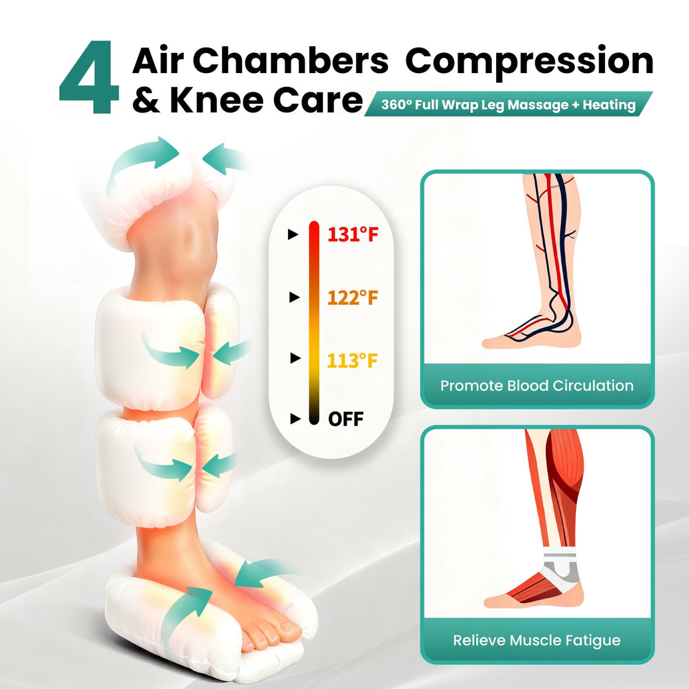 Lymneth foot-to-thigh chambers provide even pressure for improved circulation.