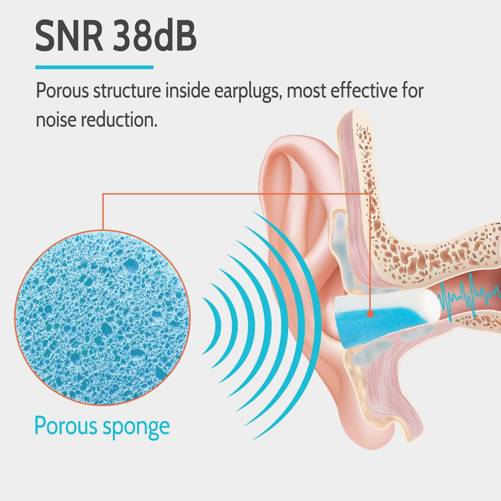 LYSIAN plane travel ear plugs dampen cabin noise on flights.