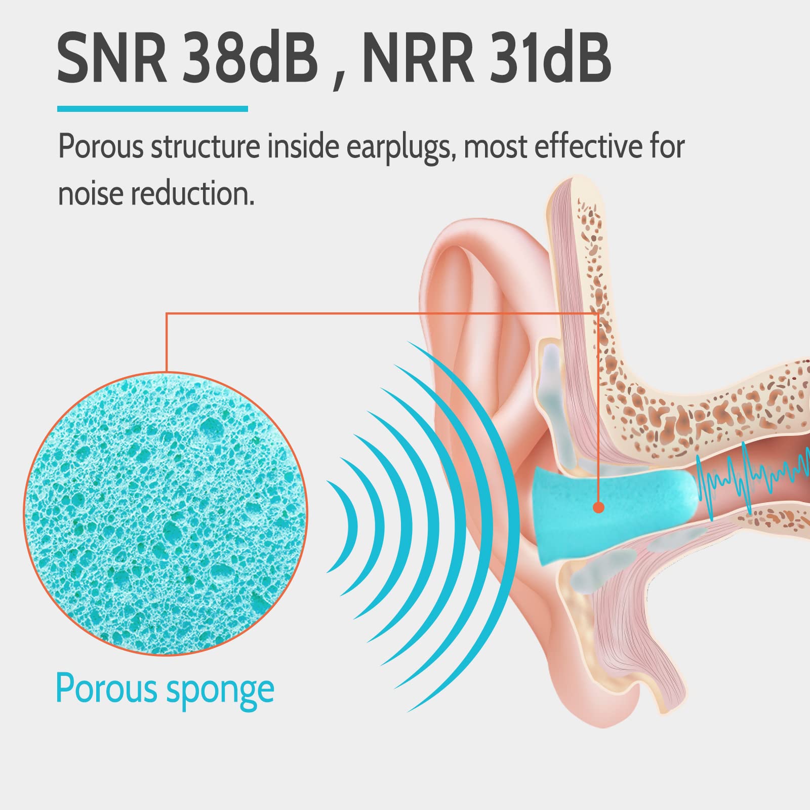 LYSIAN earplugs for shooting with 31dB NRR in compact case.