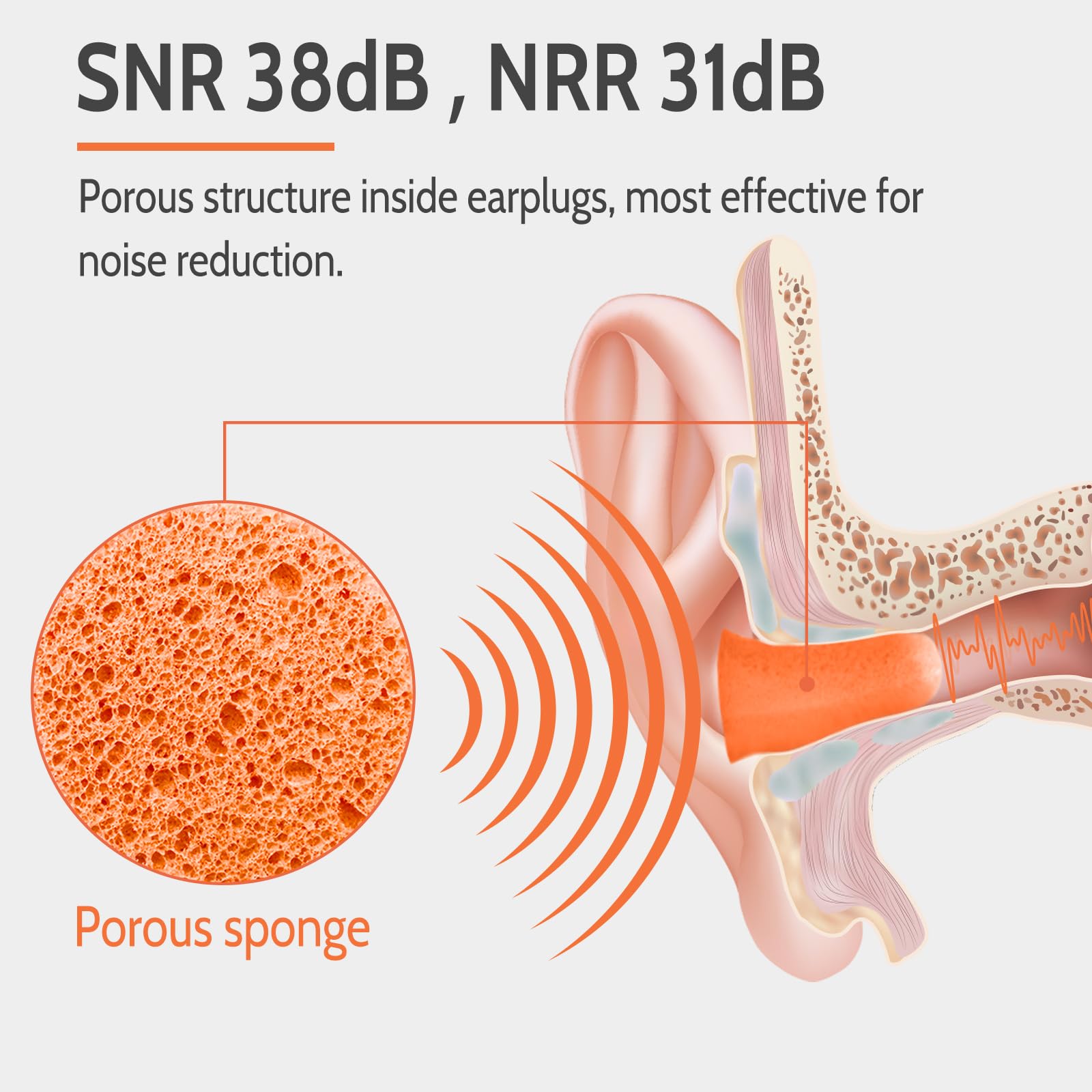 LYSIAN foam earplugs with orange packaging highlighted