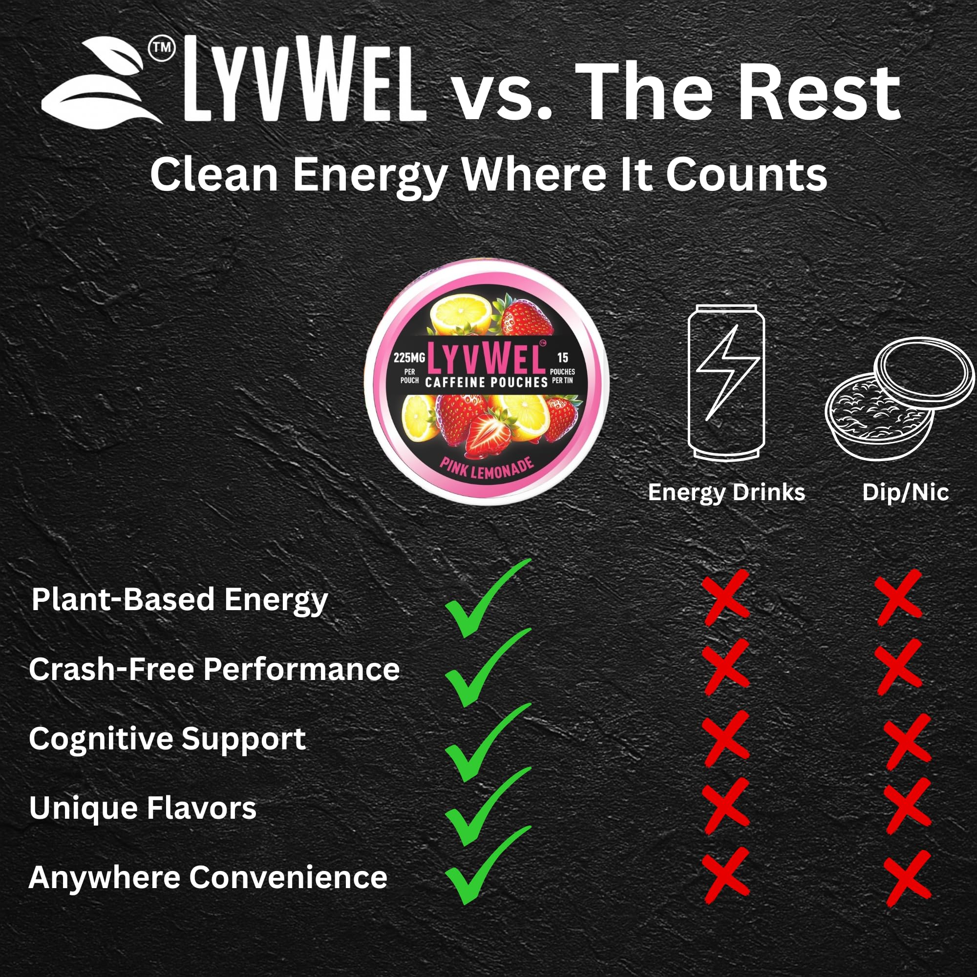 LyvWel 3-pack display of 45 pouches for easy energy access
