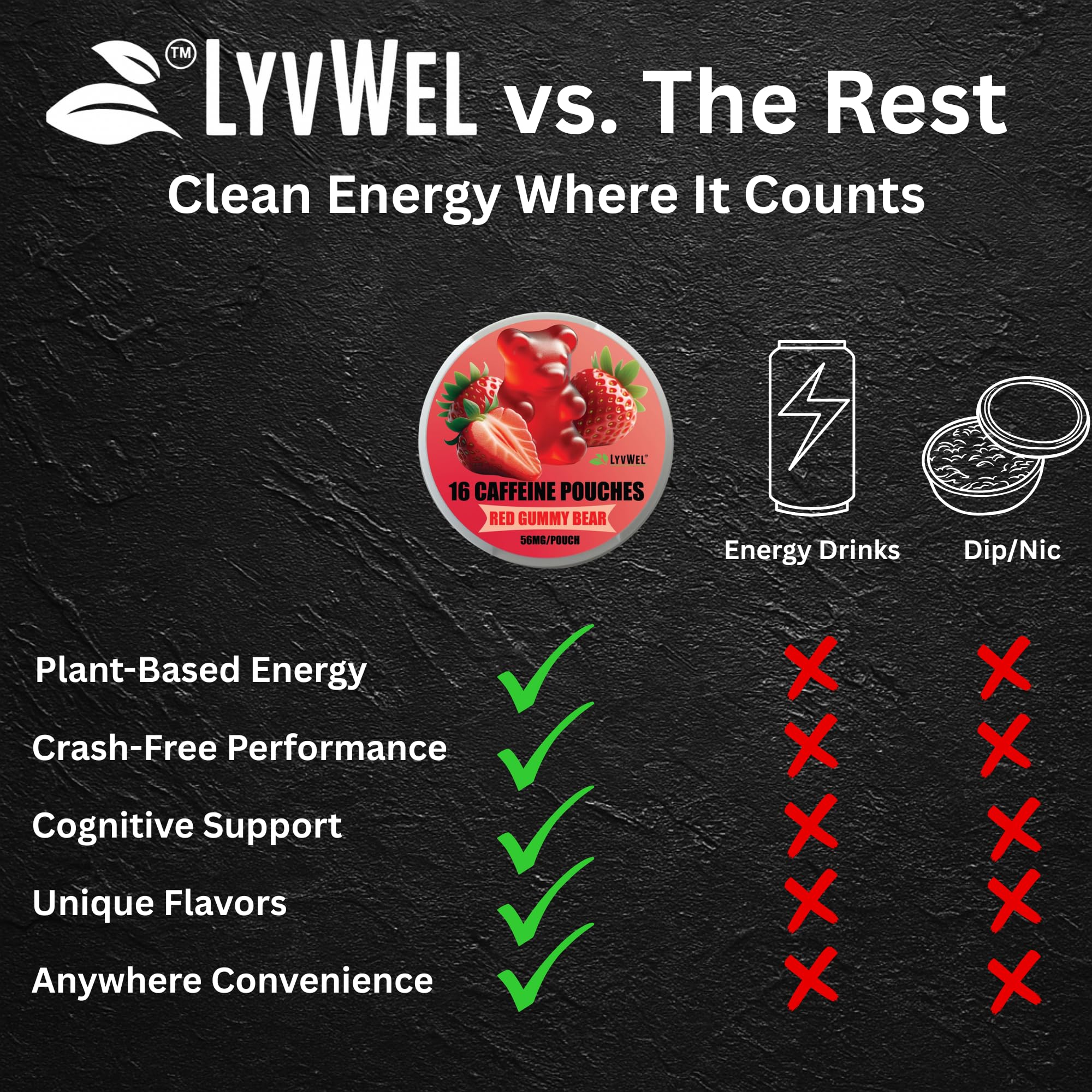LyvWel tobacco-free energy option with no nicotine