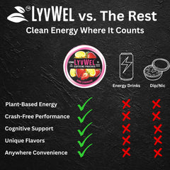 LyvWel Watermelon Ice under lip usage for discreet energy.
