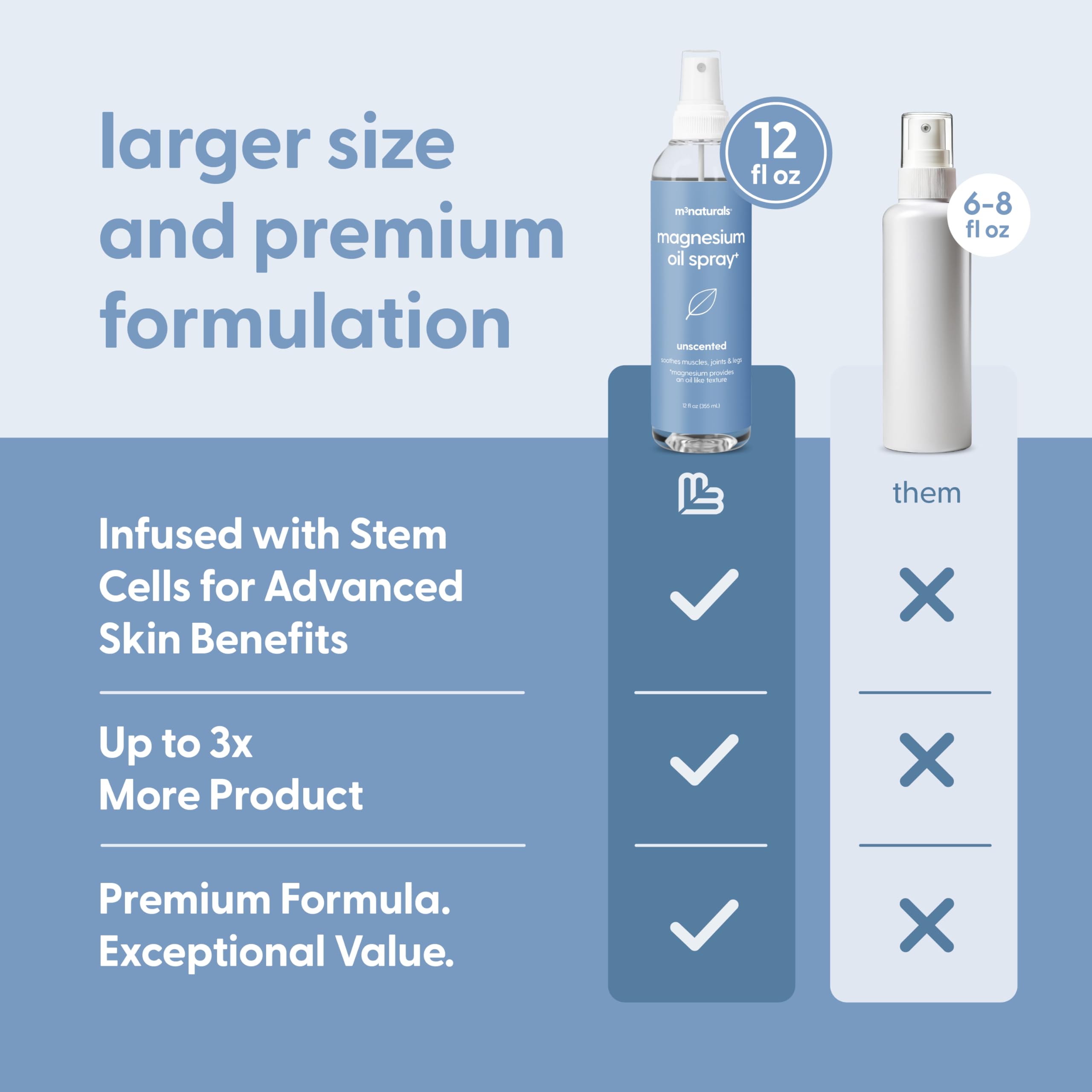 Close-up of spray-on application by M3 Naturals for skin absorption