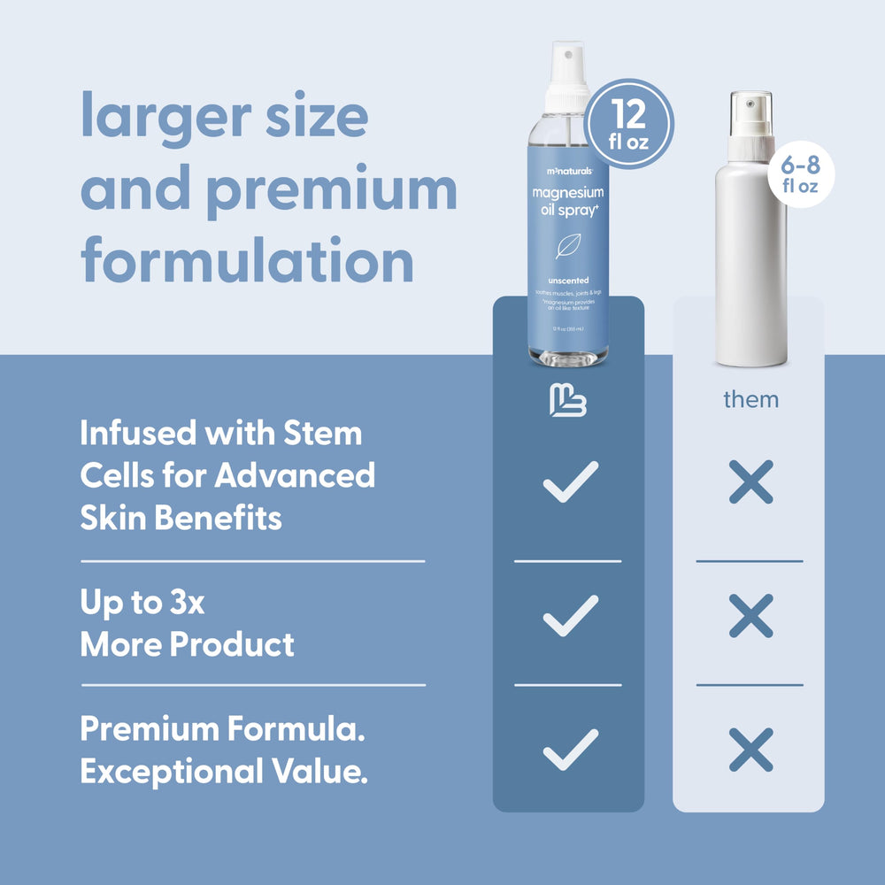 Close-up of spray-on application by M3 Naturals for skin absorption