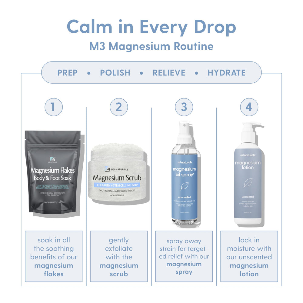 M3 Naturals magnesium oil spray showing stem cell extract for skin support