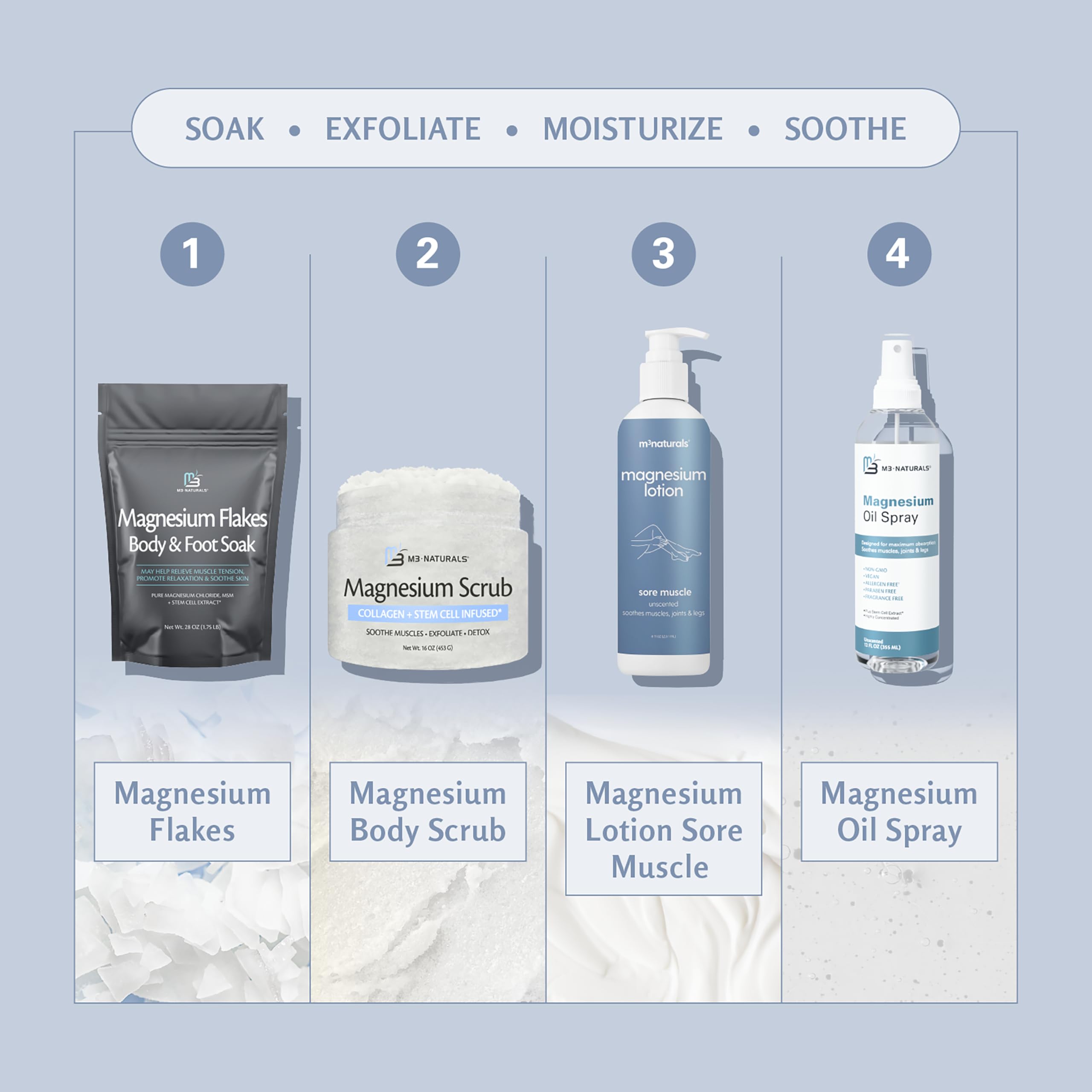 M3 Naturals night-relaxation scene promoting restful sleep from magnesium lotion.