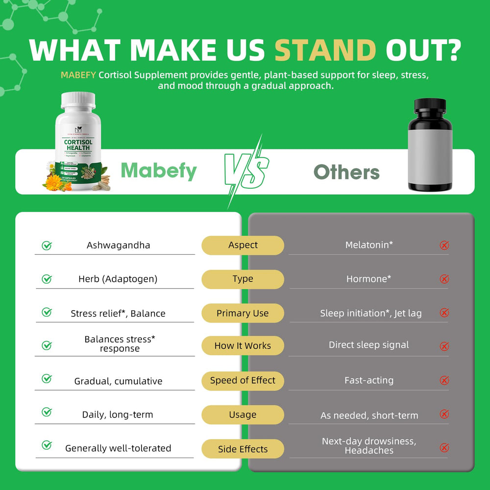 MABEFY daily-use shot with water showing easy supplement routine