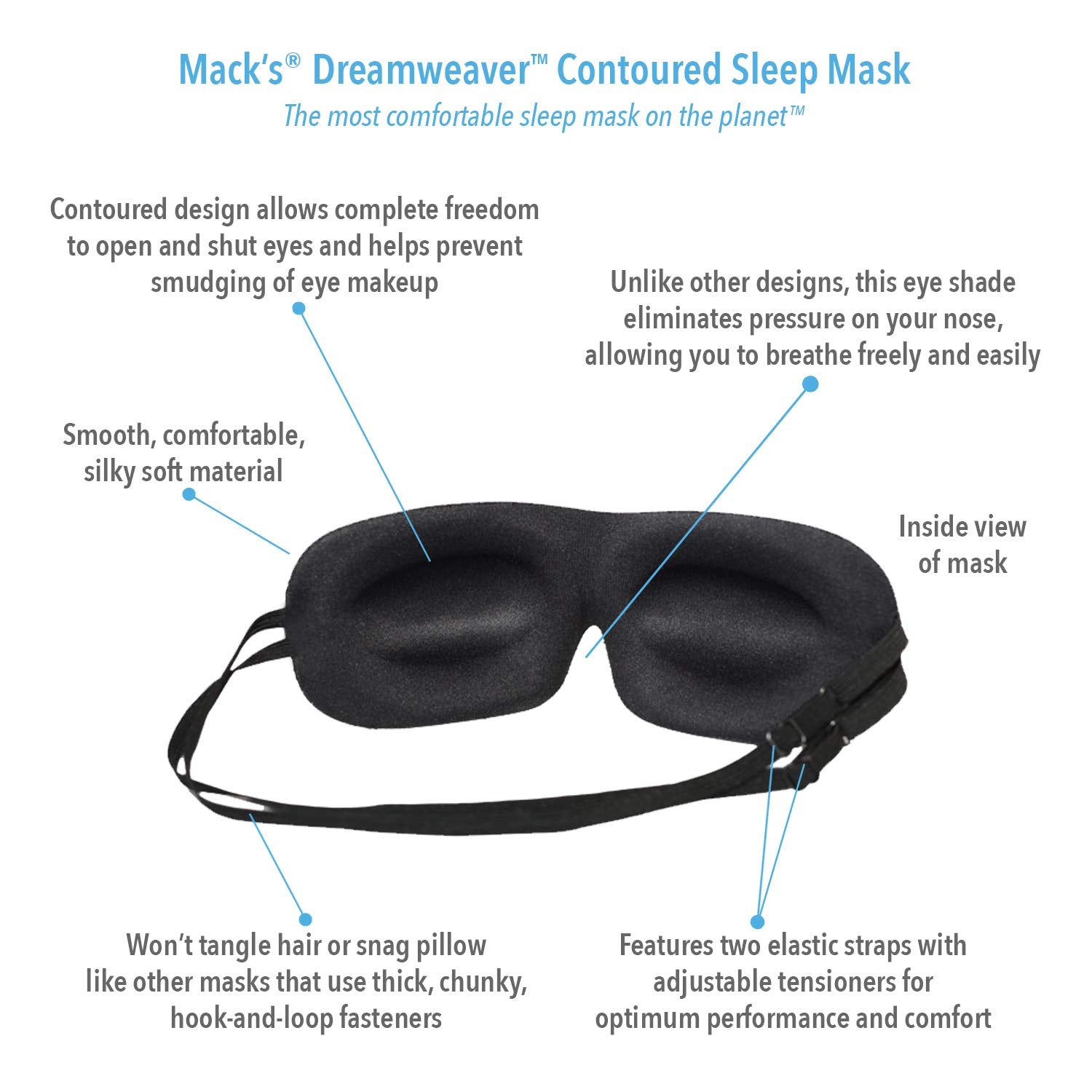 Mack's Dreamweaver sleep mask with earplugs close-up for enhanced quiet.