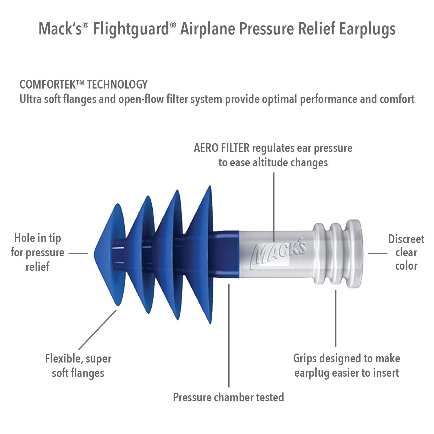 Close-up of Mack’s Flightguard silicone flanges highlighting soft comfort