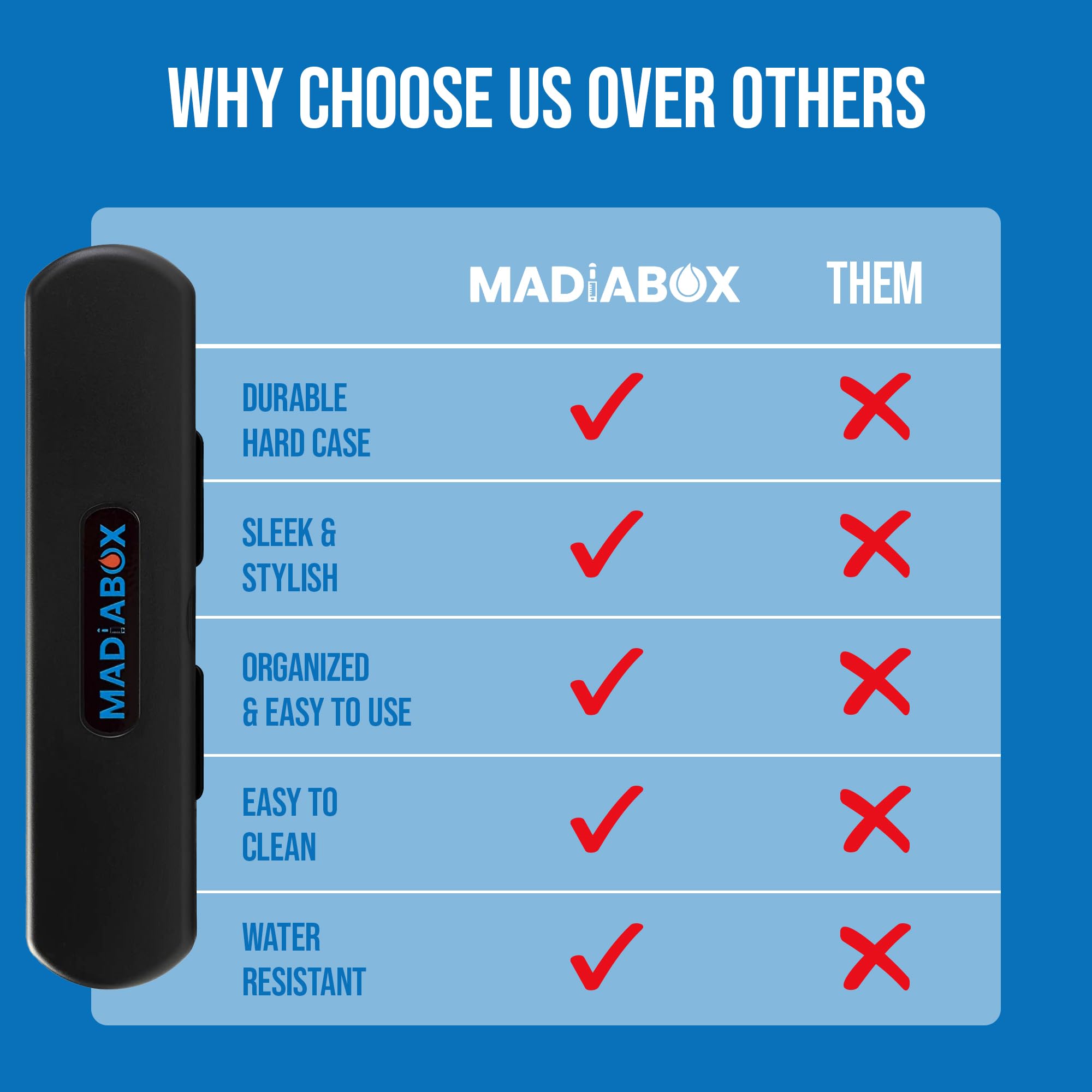 MadiaBox sleek-discreet-design blends with everyday bags.
