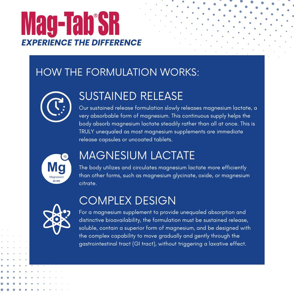 MAG-TAB SR capsules close-up emphasizing easy-to-swallow design for regular use.