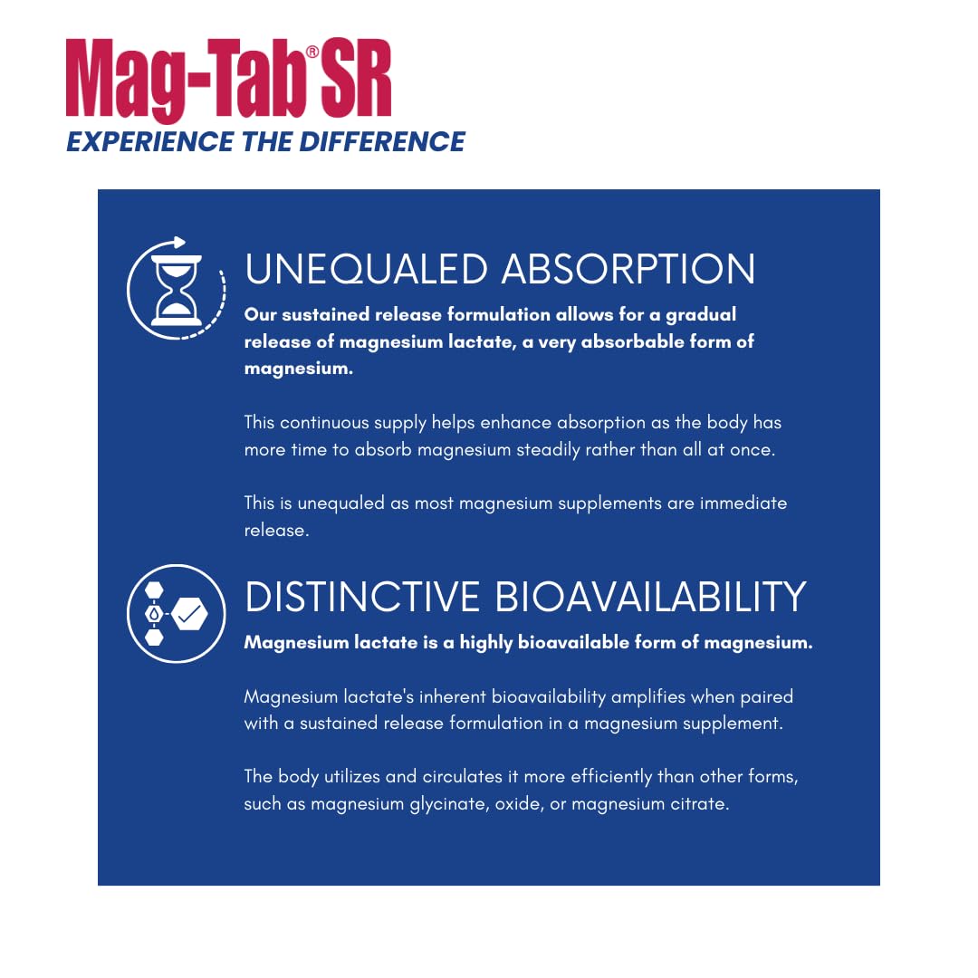 MAG-TAB SR label close-up showing 168mg elemental magnesium per two caplets.