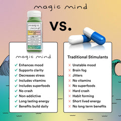Magic Mind Energy Shot label close-up emphasizes organic matcha and calming benefits.