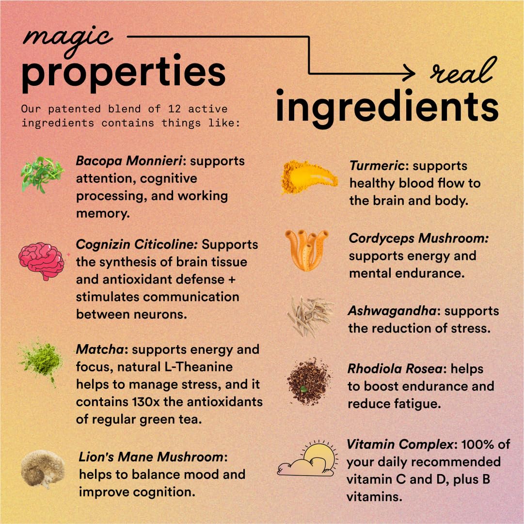 Magic Mind packaging image highlights 15-pack convenience and keto-friendly branding.