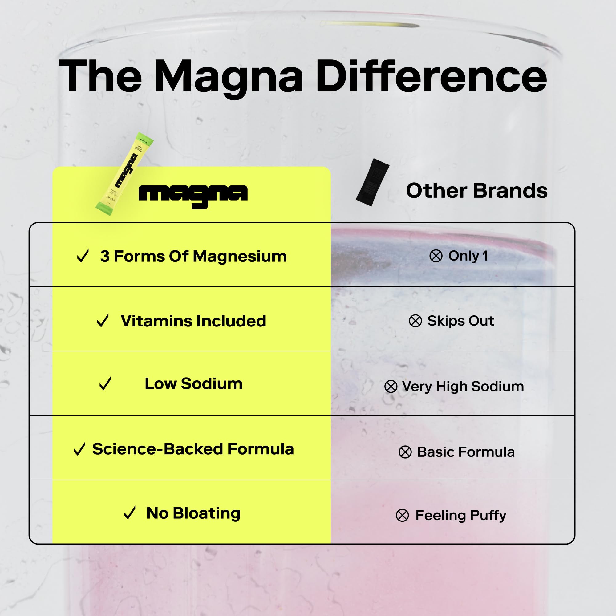 Zero sugar indication on Magna Electrolytes packaging emphasizes clean hydration