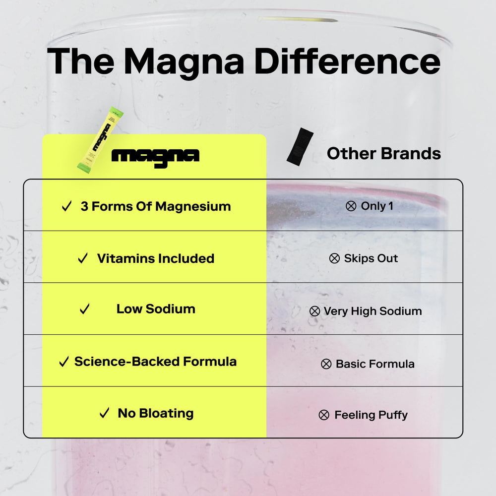 Zero sugar indication on Magna Electrolytes packaging emphasizes clean hydration