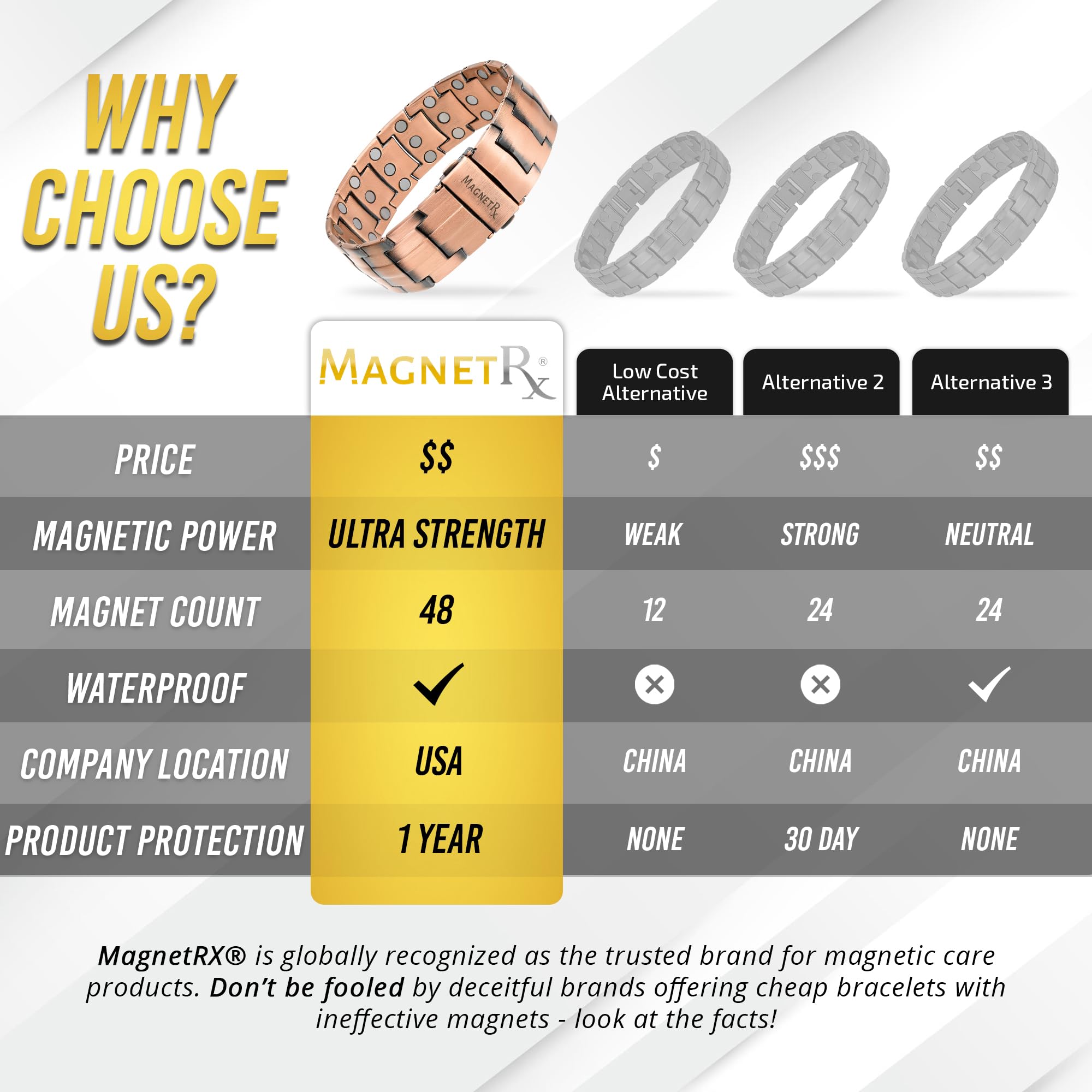 MagnetRX 3X Strength Copper Bracelet sizing instructions for beginners.