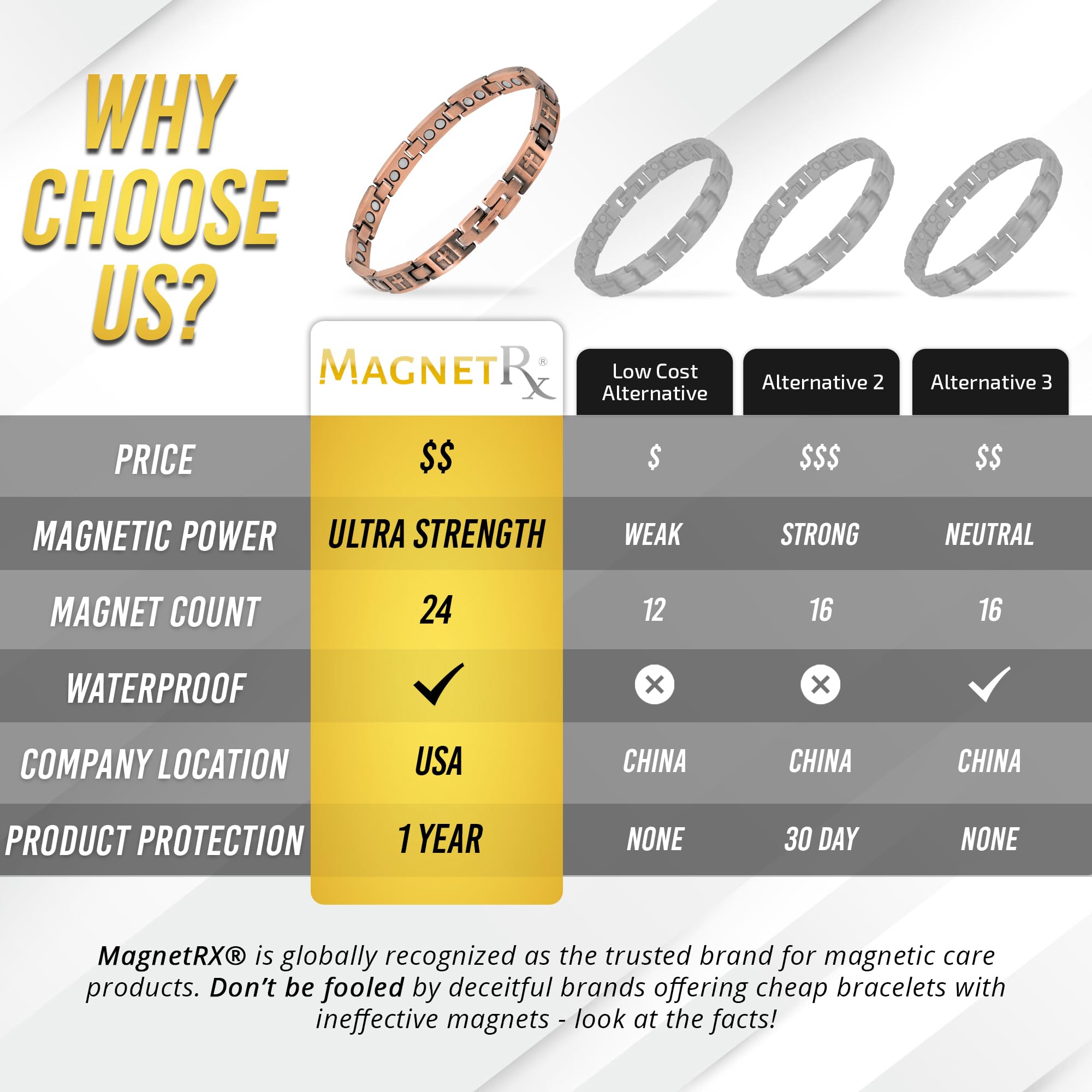 MagnetRX copper cross bracelet protective coating maintains shine and wear resistance