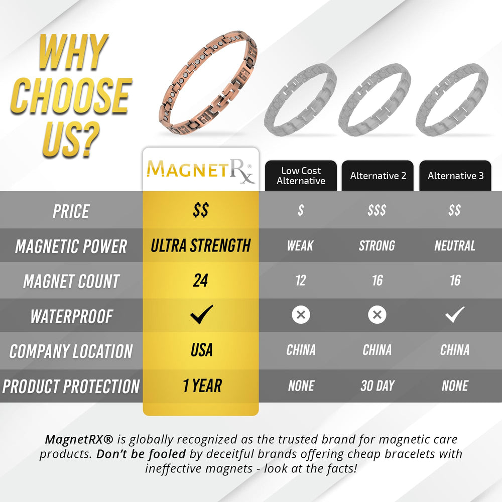 MagnetRX copper cross bracelet protective coating maintains shine and wear resistance