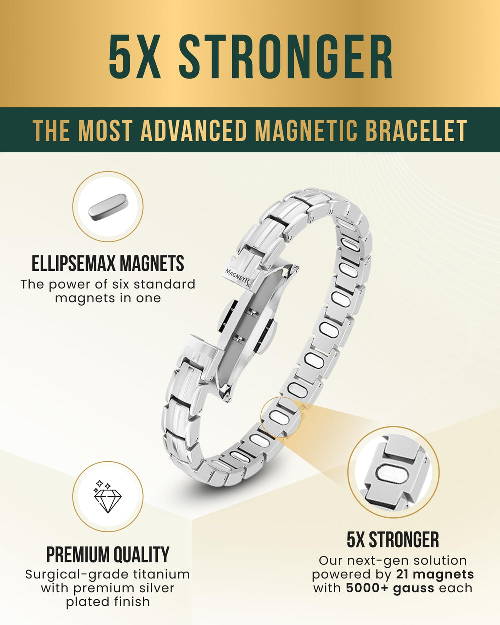 MagnetRX EllipseMAX adjustable-length kit included for a precise fit.