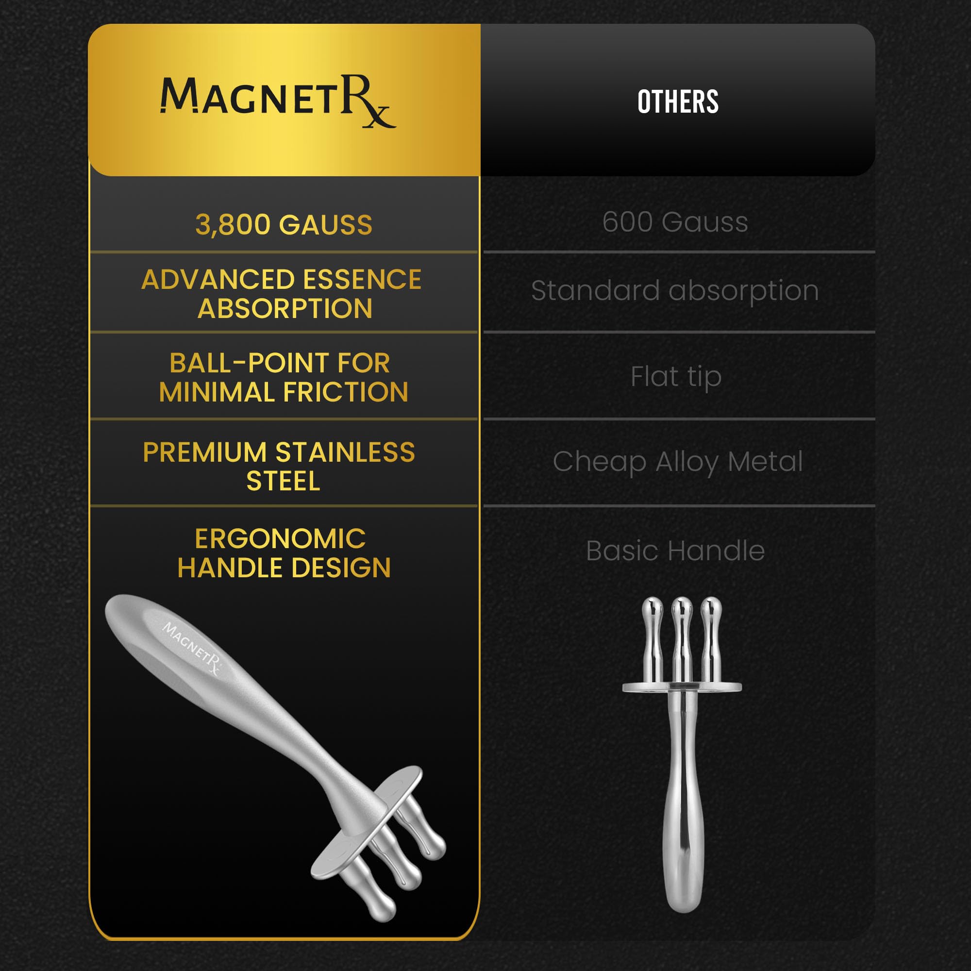 MagnetRX tool suitable for both professional and personal use in self-care.