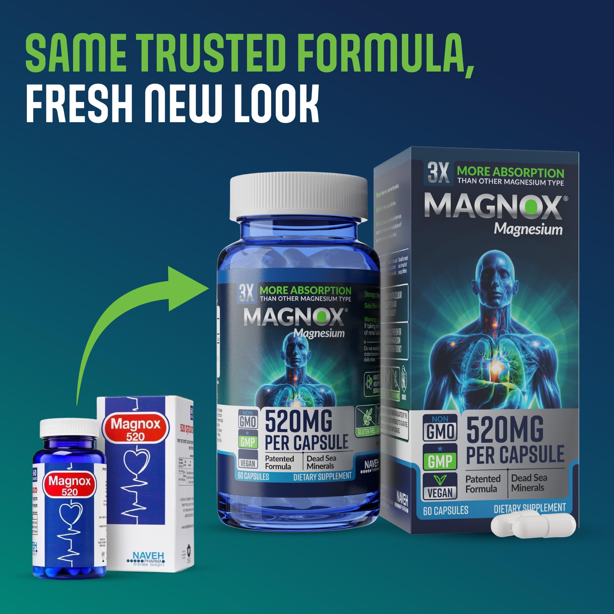 Magnox one-dose wonder for simple daily magnesium routine