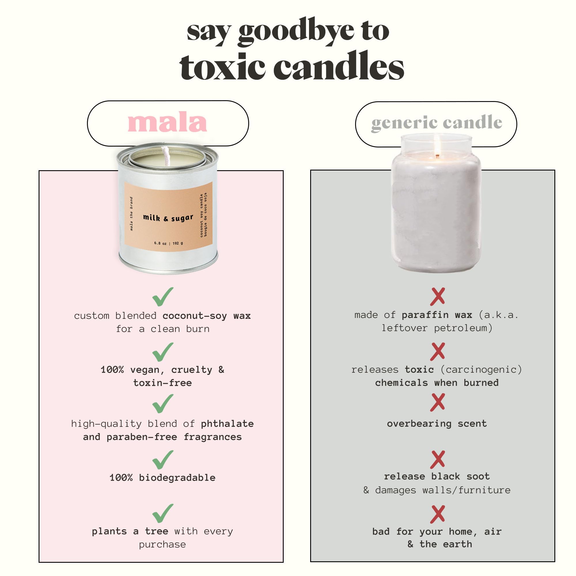 MALA Milk & Sugar candle fragrance swirls showcasing dessert-inspired scent
