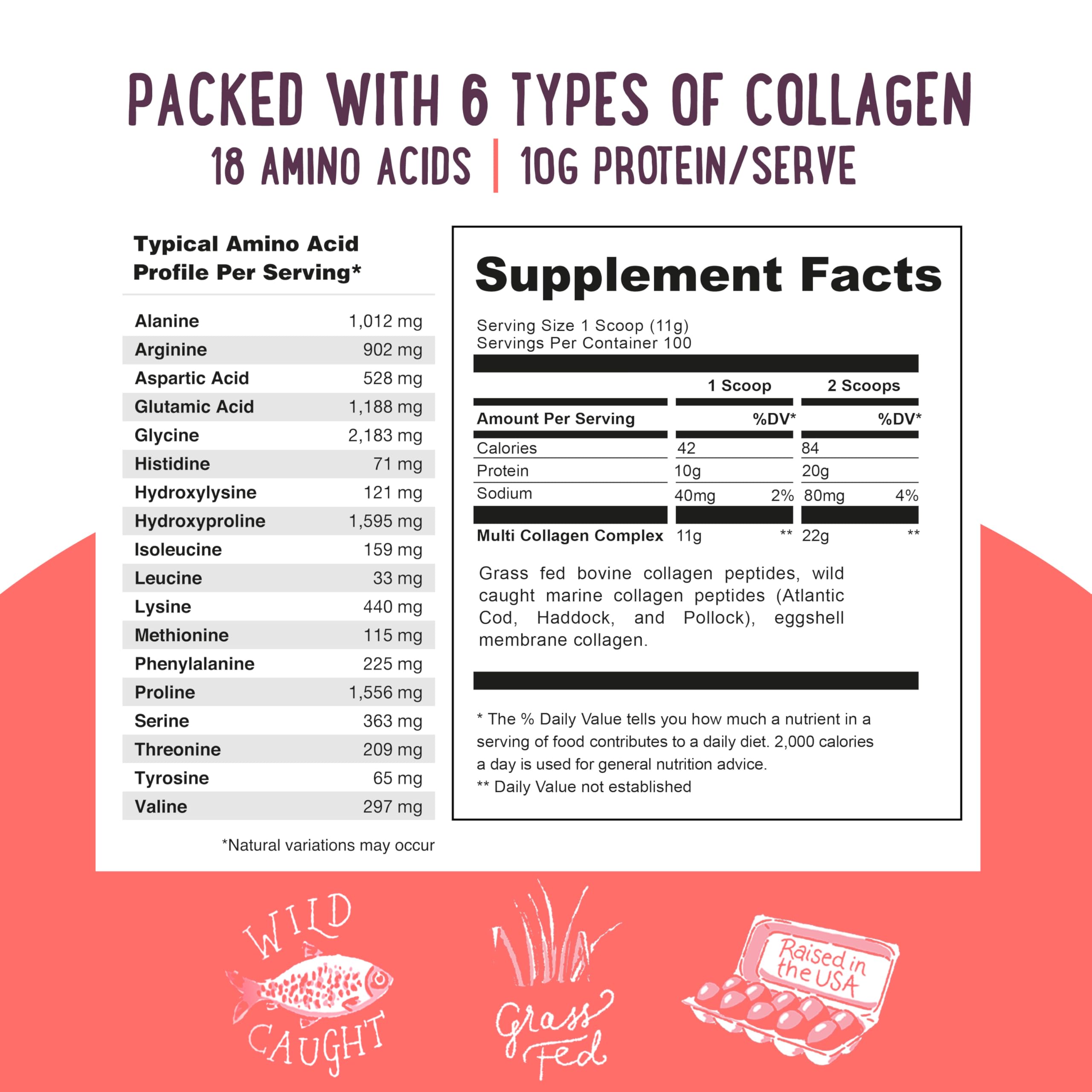 Wild fish collagen source used in Mama Natural blend