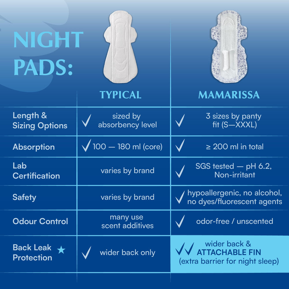 Mamarissa absorbent fin catches liquid to prevent leaks