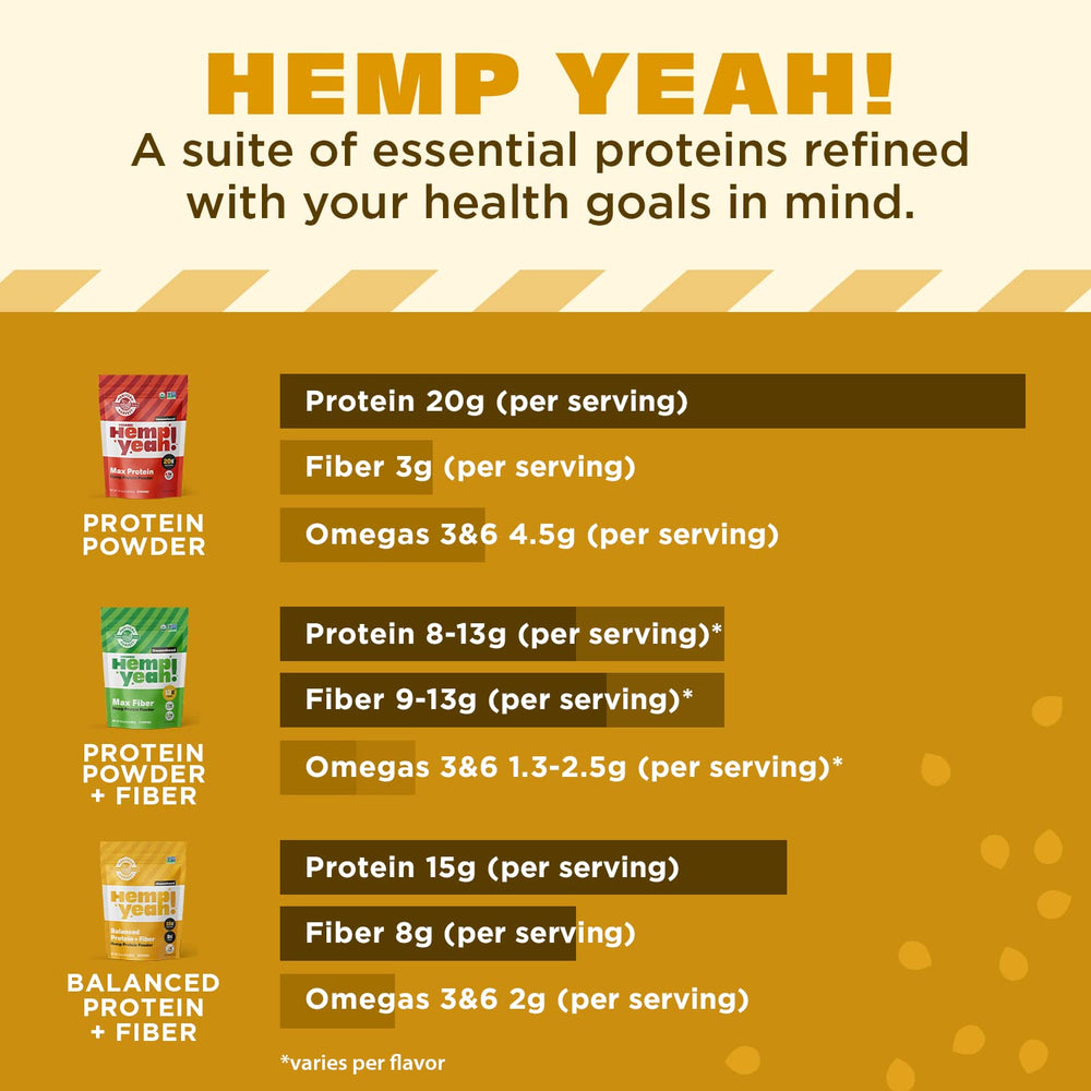 Manitoba Harvest Hemp Yeah Balanced Protein + Fiber Powder unsweetened label close-up for sugar-conscious meals.